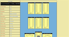 Desktop Screenshot of meteofoia.totcable.com